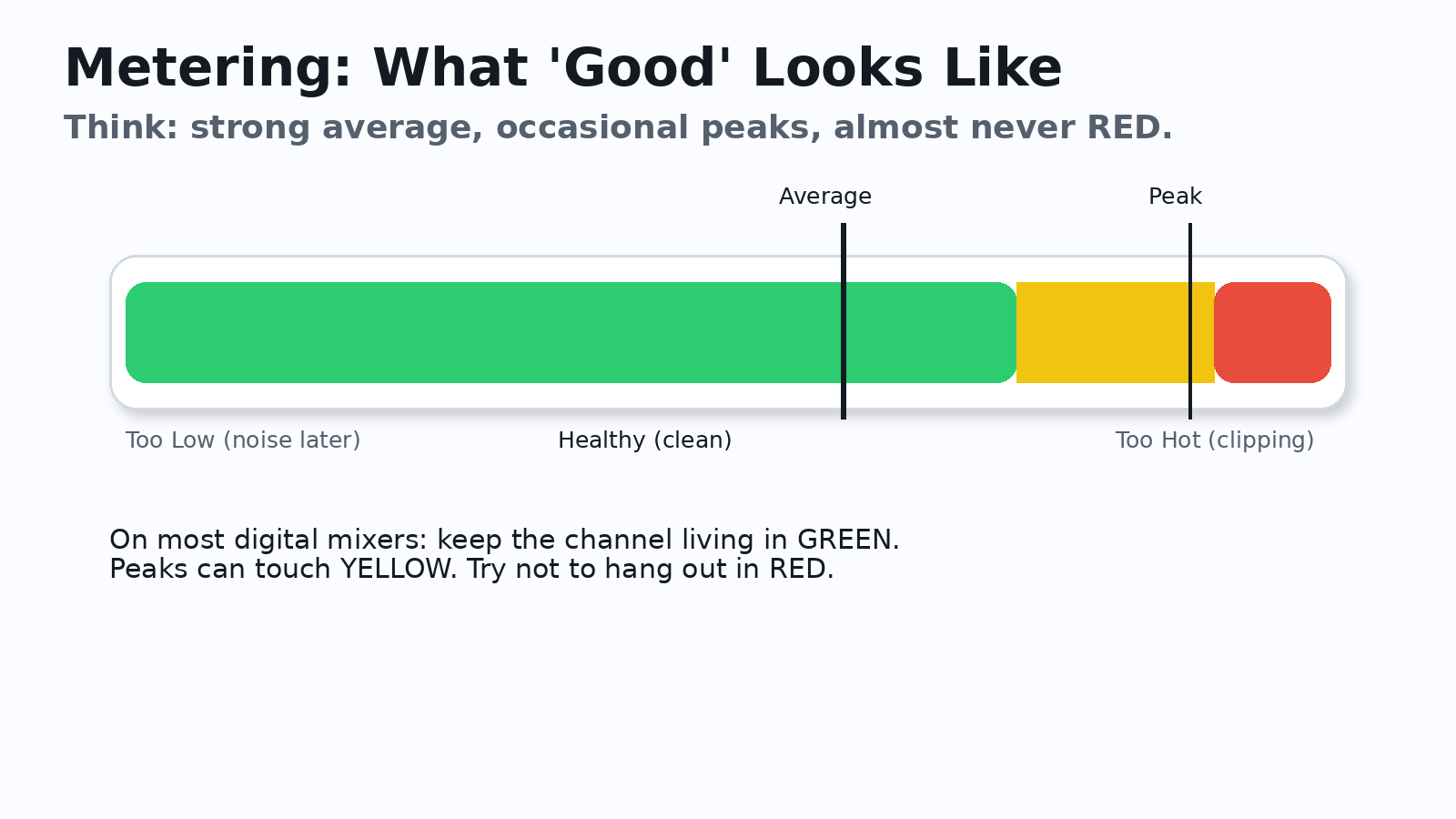 Color metering zones graphic with green yellow red
